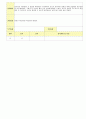 2012학년도 평가인증 통과한 만1세 6월 나예요 보육일지(보육실습일지) - 주제 : 나를 알아요 22페이지