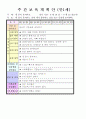 2012학년도 평가인증 통과한 만1세 6월 나예요 보육일지(보육실습일지) - 주제 : 나를 알아요 23페이지