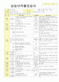 2012학년도 평가인증 통과한 만1세 6월 나예요 보육일지(보육실습일지) - 주제 : 나를 알아요 30페이지