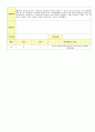 2012학년도 평가인증 통과한 만1세 8월 응가를 할 수 있어요/ 우리 가족 보육일지(보육실습일지) - 주제 : 배변훈련*우리가족 3페이지