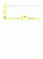 2012학년도 평가인증 통과한 만1세 8월 응가를 할 수 있어요/ 우리 가족 보육일지(보육실습일지) - 주제 : 배변훈련*우리가족 7페이지