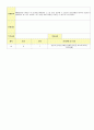 2012학년도 평가인증 통과한 만1세 8월 응가를 할 수 있어요/ 우리 가족 보육일지(보육실습일지) - 주제 : 배변훈련*우리가족 9페이지