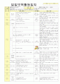 2012학년도 평가인증 통과한 만1세 8월 응가를 할 수 있어요/ 우리 가족 보육일지(보육실습일지) - 주제 : 배변훈련*우리가족 10페이지