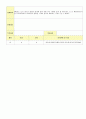 2012학년도 평가인증 통과한 만1세 8월 응가를 할 수 있어요/ 우리 가족 보육일지(보육실습일지) - 주제 : 배변훈련*우리가족 11페이지