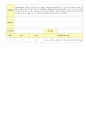 2012학년도 평가인증 통과한 만1세 8월 응가를 할 수 있어요/ 우리 가족 보육일지(보육실습일지) - 주제 : 배변훈련*우리가족 16페이지