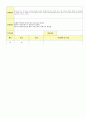 2012학년도 평가인증 통과한 만1세 8월 응가를 할 수 있어요/ 우리 가족 보육일지(보육실습일지) - 주제 : 배변훈련*우리가족 18페이지
