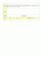 2012학년도 평가인증 통과한 만1세 8월 응가를 할 수 있어요/ 우리 가족 보육일지(보육실습일지) - 주제 : 배변훈련*우리가족 20페이지