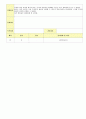 2012학년도 평가인증 통과한 만1세 8월 응가를 할 수 있어요/ 우리 가족 보육일지(보육실습일지) - 주제 : 배변훈련*우리가족 27페이지