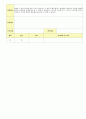 2012학년도 평가인증 통과한 만1세 8월 응가를 할 수 있어요/ 우리 가족 보육일지(보육실습일지) - 주제 : 배변훈련*우리가족 31페이지