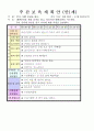 2012학년도 평가인증 통과한 만1세 8월 응가를 할 수 있어요/ 우리 가족 보육일지(보육실습일지) - 주제 : 배변훈련*우리가족 34페이지