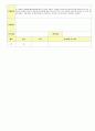 2012학년도 평가인증 통과한 만1세 8월 응가를 할 수 있어요/ 우리 가족 보육일지(보육실습일지) - 주제 : 배변훈련*우리가족 36페이지