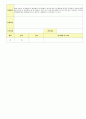 2012학년도 평가인증 통과한 만1세 8월 응가를 할 수 있어요/ 우리 가족 보육일지(보육실습일지) - 주제 : 배변훈련*우리가족 42페이지