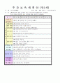 2012학년도 평가인증 통과한 만1세 8월 응가를 할 수 있어요/ 우리 가족 보육일지(보육실습일지) - 주제 : 배변훈련*우리가족 45페이지