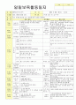 2012학년도 평가인증 통과한 만1세 8월 응가를 할 수 있어요/ 우리 가족 보육일지(보육실습일지) - 주제 : 배변훈련*우리가족 50페이지