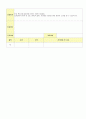 2012학년도 평가인증 통과한 만1세 8월 응가를 할 수 있어요/ 우리 가족 보육일지(보육실습일지) - 주제 : 배변훈련*우리가족 51페이지