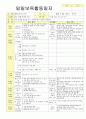 2012학년도 평가인증 통과한 만1세 8월 응가를 할 수 있어요/ 우리 가족 보육일지(보육실습일지) - 주제 : 배변훈련*우리가족 52페이지