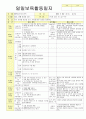 2012학년도 평가인증 통과한 만1세 8월 응가를 할 수 있어요/ 우리 가족 보육일지(보육실습일지) - 주제 : 배변훈련*우리가족 54페이지