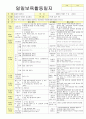 2012학년도 평가인증 통과한 만1세 9월 동물 / 추석 보육일지(보육실습일지) - 주제 : 동물이 좋아요 10페이지
