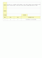 2012학년도 평가인증 통과한 만1세 9월 동물 / 추석 보육일지(보육실습일지) - 주제 : 동물이 좋아요 14페이지