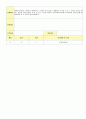 2012학년도 평가인증 통과한 만1세 9월 동물 / 추석 보육일지(보육실습일지) - 주제 : 동물이 좋아요 16페이지