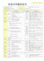 2012학년도 평가인증 통과한 만1세 9월 동물 / 추석 보육일지(보육실습일지) - 주제 : 동물이 좋아요 19페이지