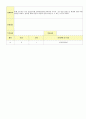 2012학년도 평가인증 통과한 만1세 9월 동물 / 추석 보육일지(보육실습일지) - 주제 : 동물이 좋아요 20페이지