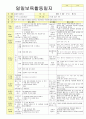 2012학년도 평가인증 통과한 만1세 9월 동물 / 추석 보육일지(보육실습일지) - 주제 : 동물이 좋아요 24페이지