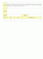 2012학년도 평가인증 통과한 만1세 9월 동물 / 추석 보육일지(보육실습일지) - 주제 : 동물이 좋아요 27페이지