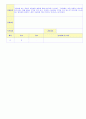 2012학년도 평가인증 통과한 만1세 9월 동물 / 추석 보육일지(보육실습일지) - 주제 : 동물이 좋아요 42페이지