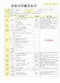 2012학년도 평가인증 통과한 만1세 10월 가을 보육일지(보육실습일지) - 주제 : 바깥놀이가 재미있어요. 2페이지