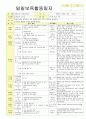 2012학년도 평가인증 통과한 만1세 10월 가을 보육일지(보육실습일지) - 주제 : 바깥놀이가 재미있어요. 8페이지