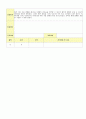 2012학년도 평가인증 통과한 만1세 10월 가을 보육일지(보육실습일지) - 주제 : 바깥놀이가 재미있어요. 25페이지