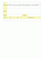 2012학년도 평가인증 통과한 만1세 10월 가을 보육일지(보육실습일지) - 주제 : 바깥놀이가 재미있어요. 29페이지