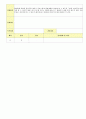 2012학년도 평가인증 통과한 만1세 10월 가을 보육일지(보육실습일지) - 주제 : 바깥놀이가 재미있어요. 36페이지