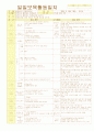 2012학년도 평가인증 통과한 만1세 10월 가을 보육일지(보육실습일지) - 주제 : 바깥놀이가 재미있어요. 43페이지