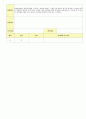 2012학년도 평가인증 통과한 만1세 10월 가을 보육일지(보육실습일지) - 주제 : 바깥놀이가 재미있어요. 47페이지