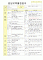 2012학년도 평가인증 통과한 만1세 12월 추워요 보육일지(보육실습일지) - 주제 : 추워요 2페이지