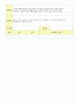 2012학년도 평가인증 통과한 만1세 12월 추워요 보육일지(보육실습일지) - 주제 : 추워요 3페이지