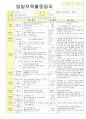 2012학년도 평가인증 통과한 만1세 12월 추워요 보육일지(보육실습일지) - 주제 : 추워요 13페이지