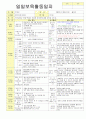 2012학년도 평가인증 통과한 만1세 12월 추워요 보육일지(보육실습일지) - 주제 : 추워요 15페이지