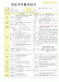 2012학년도 평가인증 통과한 만1세 12월 추워요 보육일지(보육실습일지) - 주제 : 추워요 19페이지