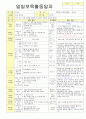 2012학년도 평가인증 통과한 만1세 12월 추워요 보육일지(보육실습일지) - 주제 : 추워요 41페이지