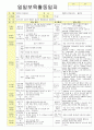 2012학년도 평가인증 통과한 만1세 2월 설날 / 형님이 되어요 보육일지(보육실습일지) - 주제 : 이만큼 자랐어요 2페이지