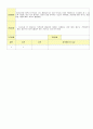 2012학년도 평가인증 통과한 만1세 2월 설날 / 형님이 되어요 보육일지(보육실습일지) - 주제 : 이만큼 자랐어요 3페이지