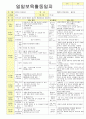 2012학년도 평가인증 통과한 만1세 2월 설날 / 형님이 되어요 보육일지(보육실습일지) - 주제 : 이만큼 자랐어요 4페이지