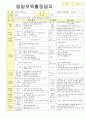 2012학년도 평가인증 통과한 만1세 2월 설날 / 형님이 되어요 보육일지(보육실습일지) - 주제 : 이만큼 자랐어요 6페이지