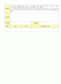 2012학년도 평가인증 통과한 만1세 2월 설날 / 형님이 되어요 보육일지(보육실습일지) - 주제 : 이만큼 자랐어요 7페이지