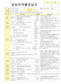 2012학년도 평가인증 통과한 만1세 2월 설날 / 형님이 되어요 보육일지(보육실습일지) - 주제 : 이만큼 자랐어요 16페이지