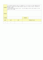 2012학년도 평가인증 통과한 만1세 2월 설날 / 형님이 되어요 보육일지(보육실습일지) - 주제 : 이만큼 자랐어요 17페이지
