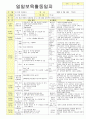 2012학년도 평가인증 통과한 만1세 2월 설날 / 형님이 되어요 보육일지(보육실습일지) - 주제 : 이만큼 자랐어요 18페이지